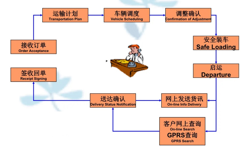 苏州到榕江搬家公司-苏州到榕江长途搬家公司